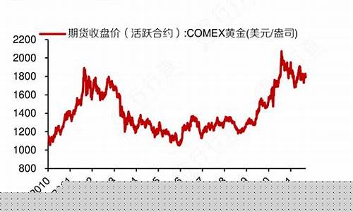 怎么看历史金价_怎样查之前的金价
