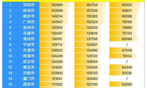 2022年北京最新金价_2022年北京最新金价走势