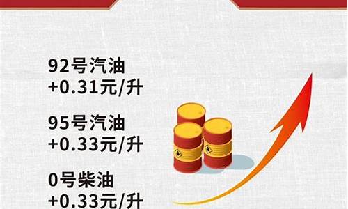 2008油价暴涨_08年油价22年油价对比