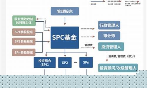 开曼设立基金价格_开曼基金会