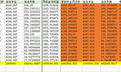 货币等额本金价值_货币等额本金价值计算公式