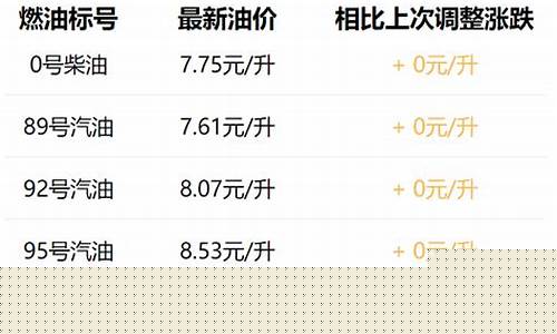 西安95号汽油价格降价_西安95号汽油价格降