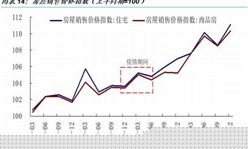 03年非典期间油价_2003年非典邮票小版票价格多少钱