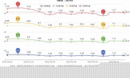 陕西 甲醇汽油_陕西甲醇混合汽油价格
