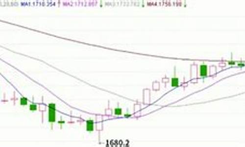 金价波动近期行情_金价波动近期行情走势图