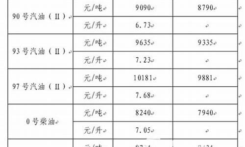 浙江通用车用油价格表_浙江汽油价格92多少钱一升