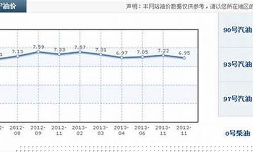 西宁市最新油价_西宁油价涨幅多少