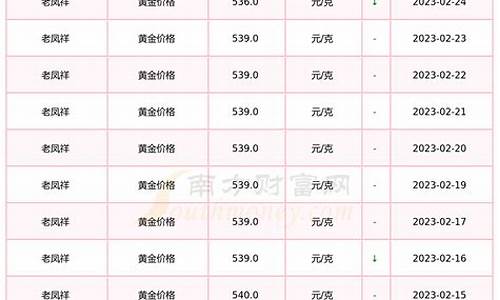 金店老凤祥白金价格_老凤祥白金项链价格