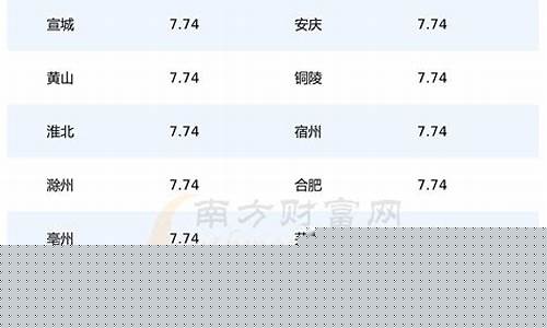 安徽今天92号汽油价_安徽今天92号汽油价格