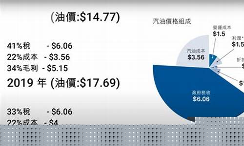 香港油价怎么查询价格_香港油价怎么查询价格表