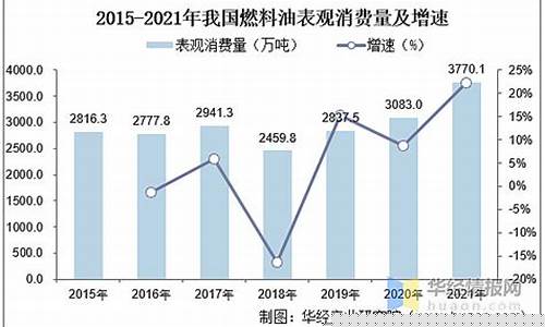 沈北新区燃料油价格多少_沈北新区燃料油价格多少钱