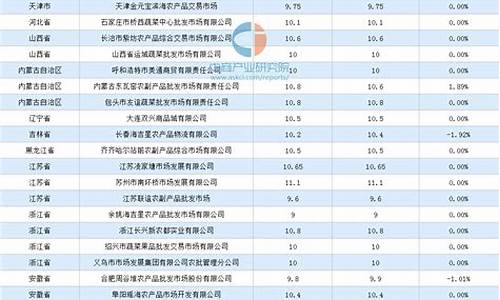 浙江合金价格最新行情_金属合金价格