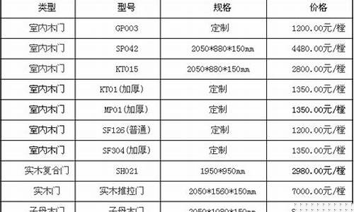 木门 铝合金门_木门的铝合金价格表