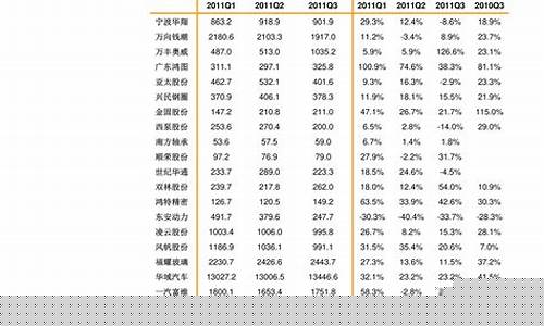 16号油价调整最新消息_16号油价调整最新消息查询