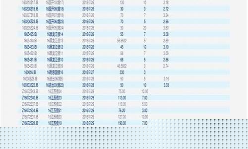 宜家白金价格查询表最新_宜家白金价格查询表