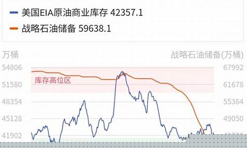 油价走向2021_油价趋势分析