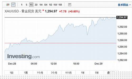 金价降了?_金价下跌1300关口