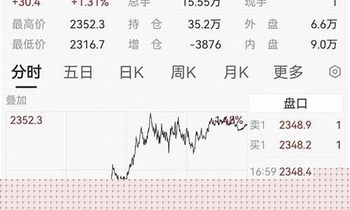 新兴市场金价走势_新兴市场金价走势图