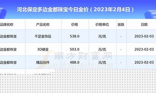 河北保定金价回收最新消息_河北保定金价回收
