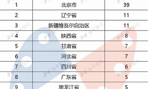 贵州中石油油价_2023贵州中石化油价