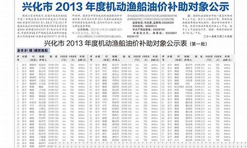 渔船年油价补助价格_渔船油价补贴是从什么时候开始