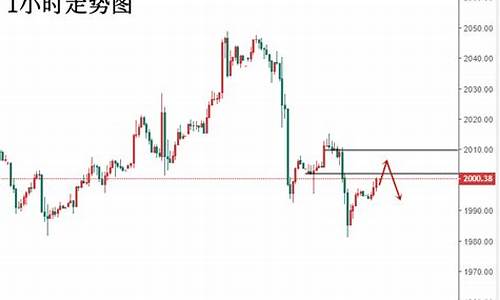 金价回落没有走势吗_金价回下跌吗