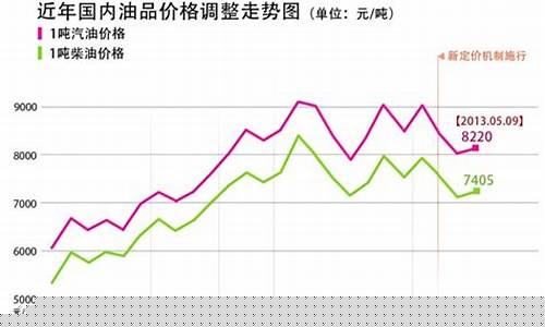 中国油价一样吗_中国油价相比国外油价