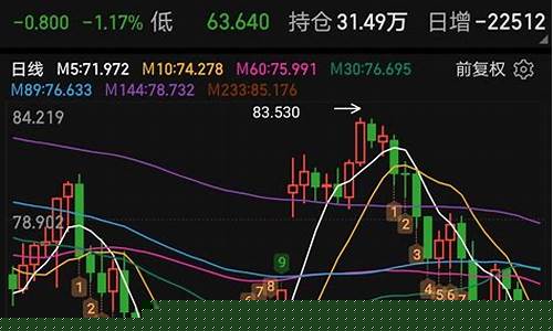 中国油价还会波动吗_中国油价下跌