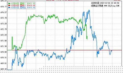 实时纯金价钱走势分析_现纯金金价