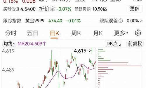 周一国际金价调整_国际金价周六日有变化吗?