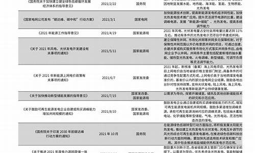 油价2020税率_油的税率是多少2020