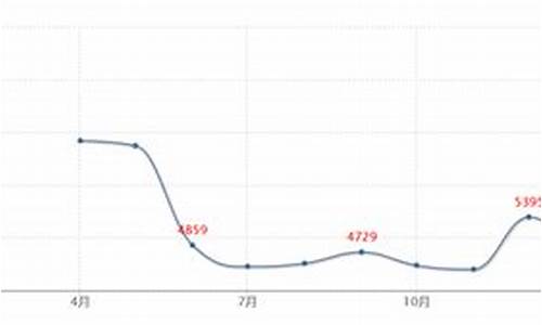 汉中金价几月下跌_汉中今日金价