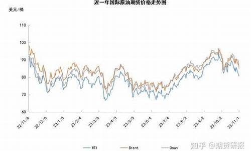油价调整跟什么有关系_油价调整导致冲突