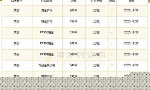 芜湖今日金价_金价500克芜湖