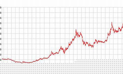 国际金价涨跌_国际金价全年涨幅表