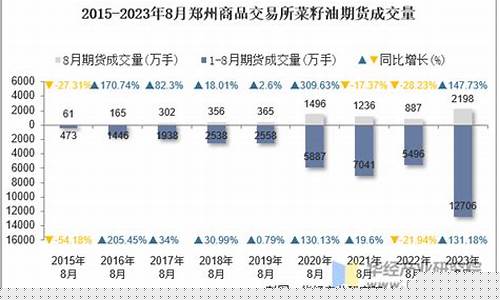 2023年8月郑州金价_郑州今日金价珠宝有限公司