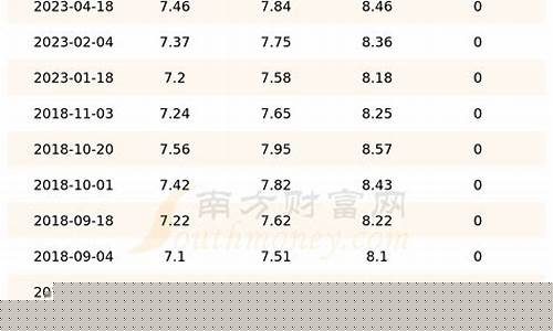 吉林炼油厂柴油价格_吉林有几家炼油厂