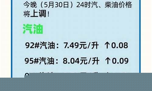最新遵义油价调整消息表_最新遵义油价调整消息
