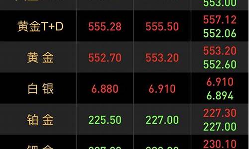 2021金价最高_目前金价最高的行情