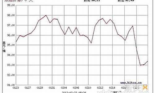 台湾最新油价新闻_台湾中油油价