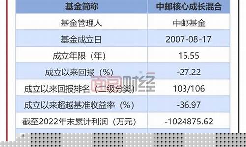 中邮核心基金590001净值_中邮核心基金价位