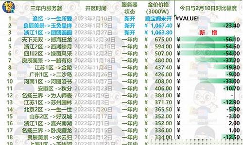 梦幻2020年10月金价_梦幻金价排行2月