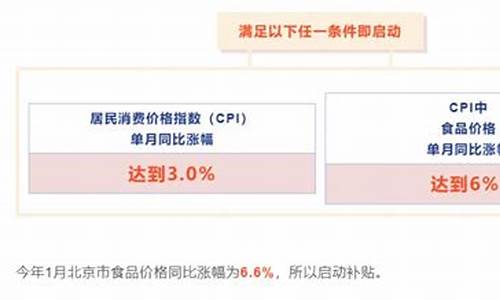 公积金价格临时补贴_住房公积金补贴什么条件下可以取出来