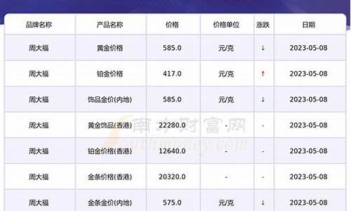金价1924是多少_金价422一克值得买吗