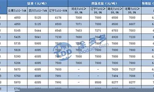 钛镁合金价格走势_吉林钛镁合金价格