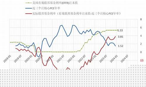 2019年2月金价_2019年2月金价多少一克