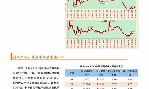 周大福7金价波动曲线_周大福金价浮动