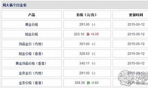 金价2020-2021_金价2015到2020