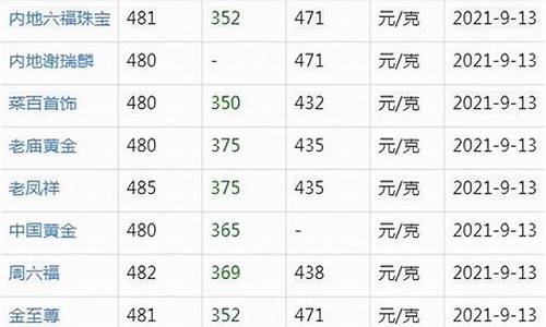品牌金价纯度排名_品牌金价排行榜