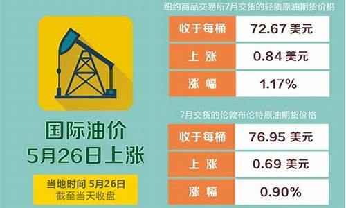 昨晚国际油价行情_昨天国际原油价最新价格
